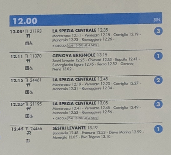 Getting around Italy by train